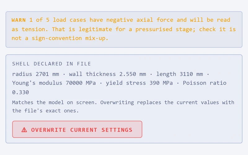 The FE load import's plausibility check: a warning about one load case with negative axial force, and the shell declared in the file matching the model on screen