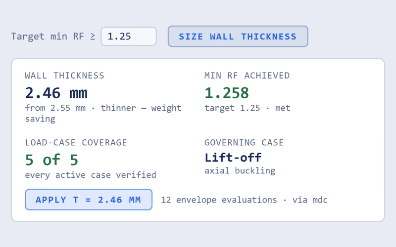 Sizing over five mission load cases: the proposed wall thickness, the minimum reserve factor against the target, the load-case coverage and the governing case